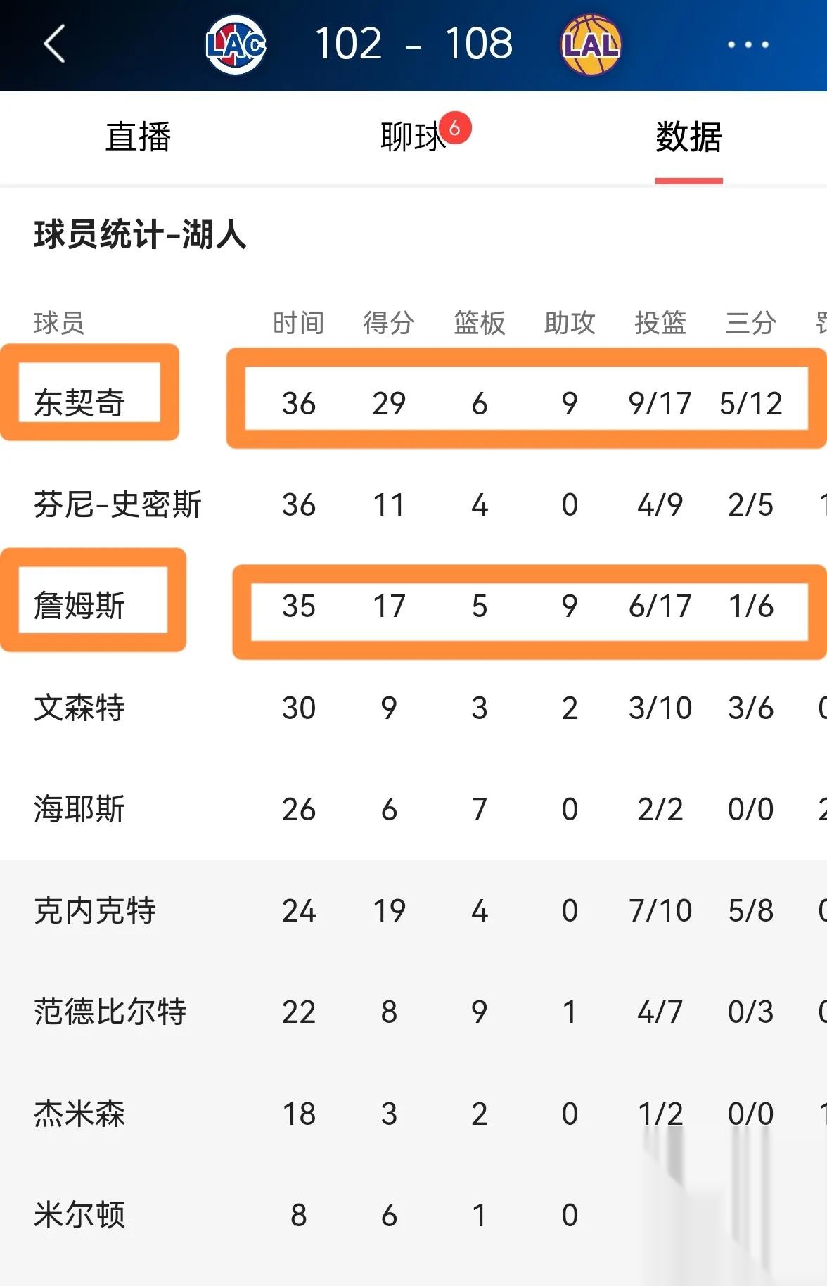 清晨洛杉矶湖人调整名单以备荷甲，外线爆发环节打磨，球迷炸锅，球探报告显示潜力的简单介绍-开云